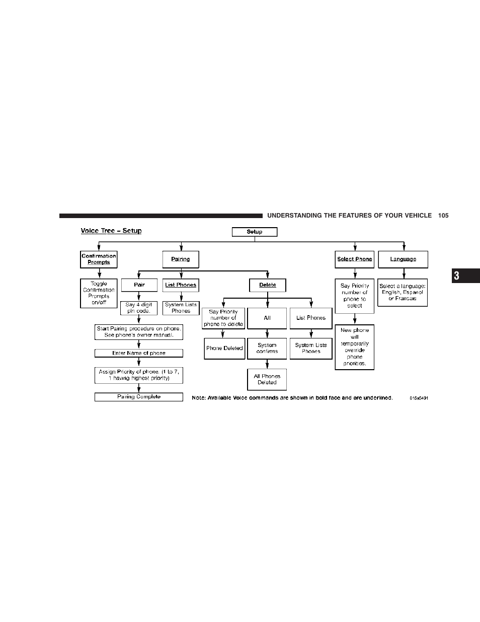 Dodge 2006  Ram Pickup 3500 User Manual | Page 105 / 493