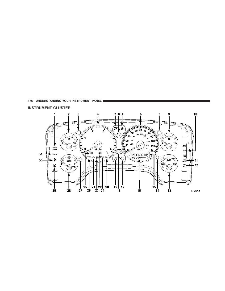 Instrument cluster | Dodge 2006  Ram Pickup 3500 User Manual | Page 176 / 493