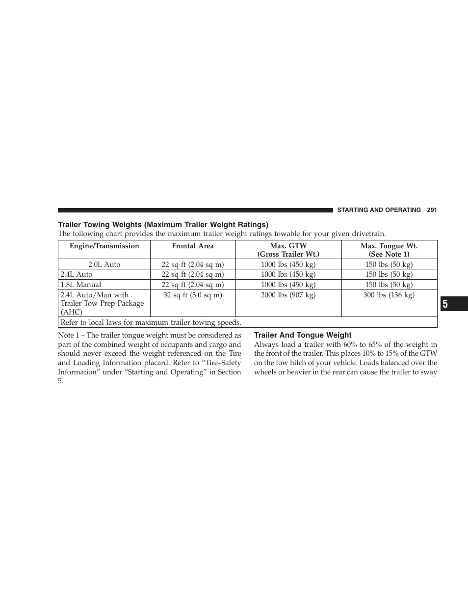 Trailer and tongue weight, Trailer towing weights (maximum trailer, Weight ratings) | Dodge 2008 PM Caliber User Manual | Page 293 / 402