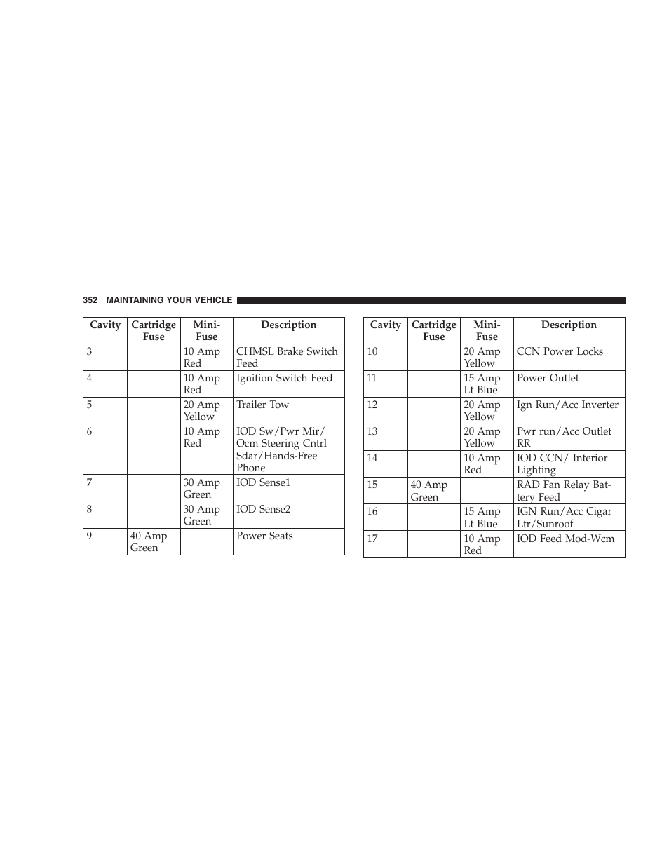 Dodge 2008 PM Caliber User Manual | Page 354 / 402
