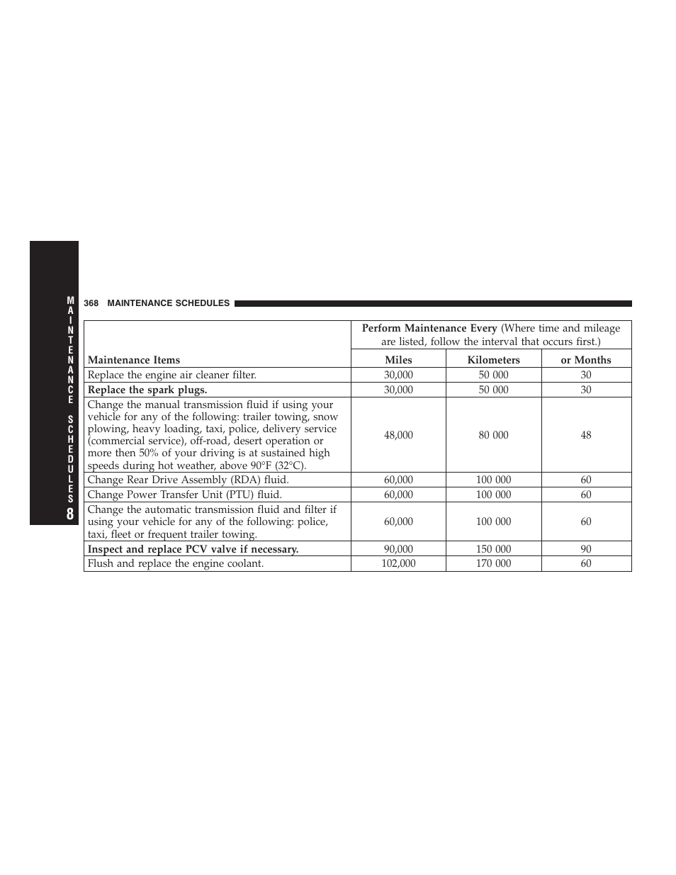 Dodge 2008 PM Caliber User Manual | Page 370 / 402