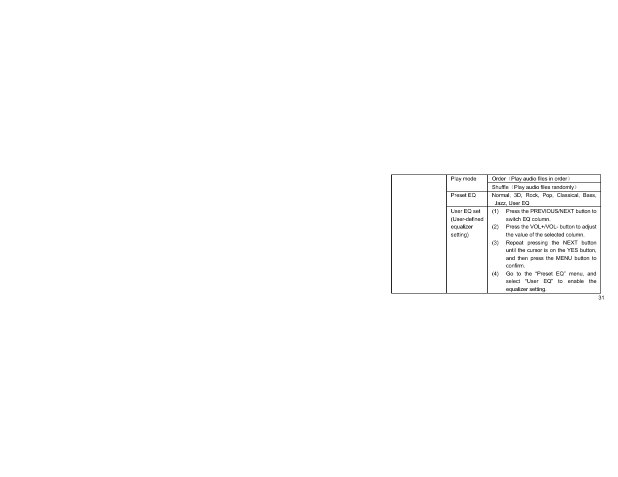 Curtis SMPK4068 User Manual | Page 31 / 40