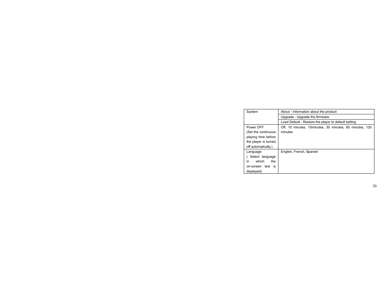 Curtis SMPK4068 User Manual | Page 33 / 40