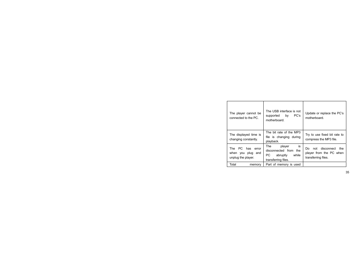 Curtis SMPK4068 User Manual | Page 35 / 40