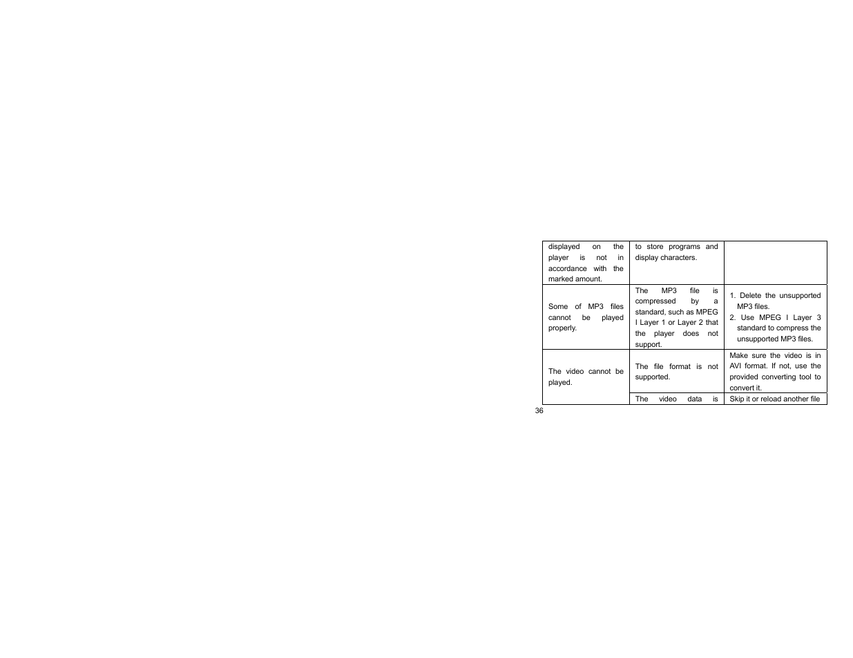 Curtis SMPK4068 User Manual | Page 36 / 40