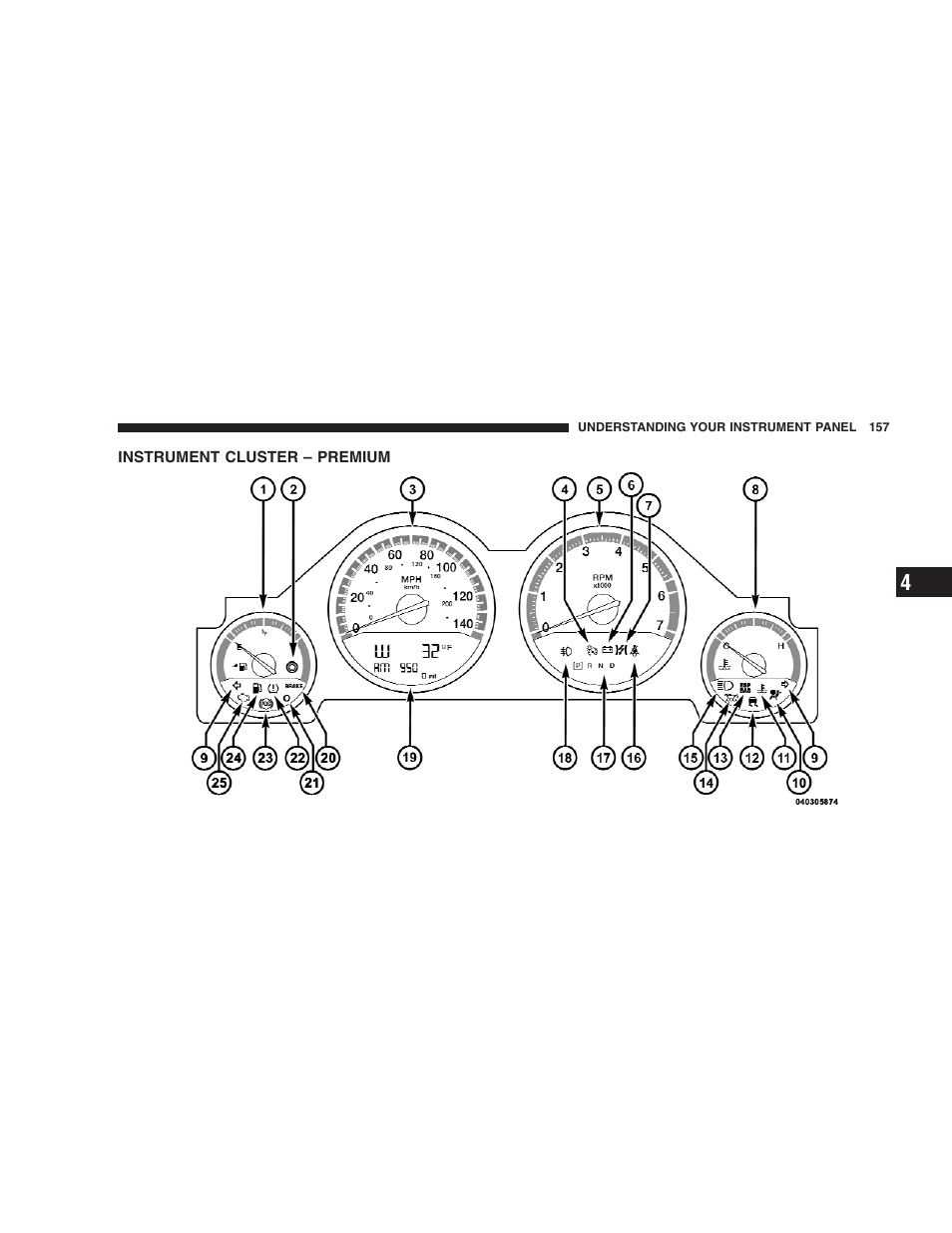 Instrument cluster - premium, Instrument cluster – premium | Dodge CHALLENGER 2009 User Manual | Page 159 / 461