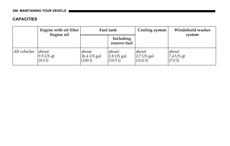 Capacities | Dodge 2006 Sprinter Cargo User Manual | Page 296 / 330