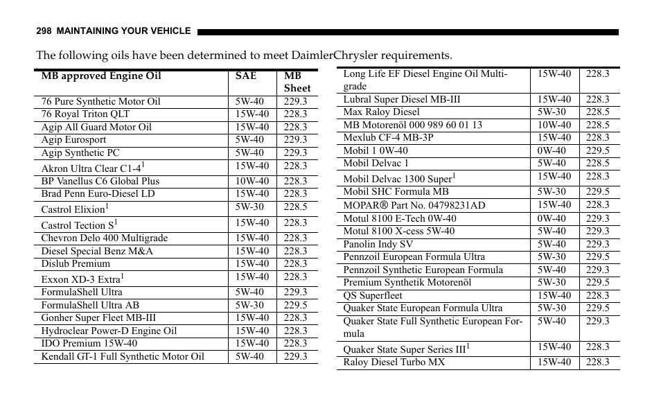 Dodge 2006 Sprinter Cargo User Manual | Page 298 / 330