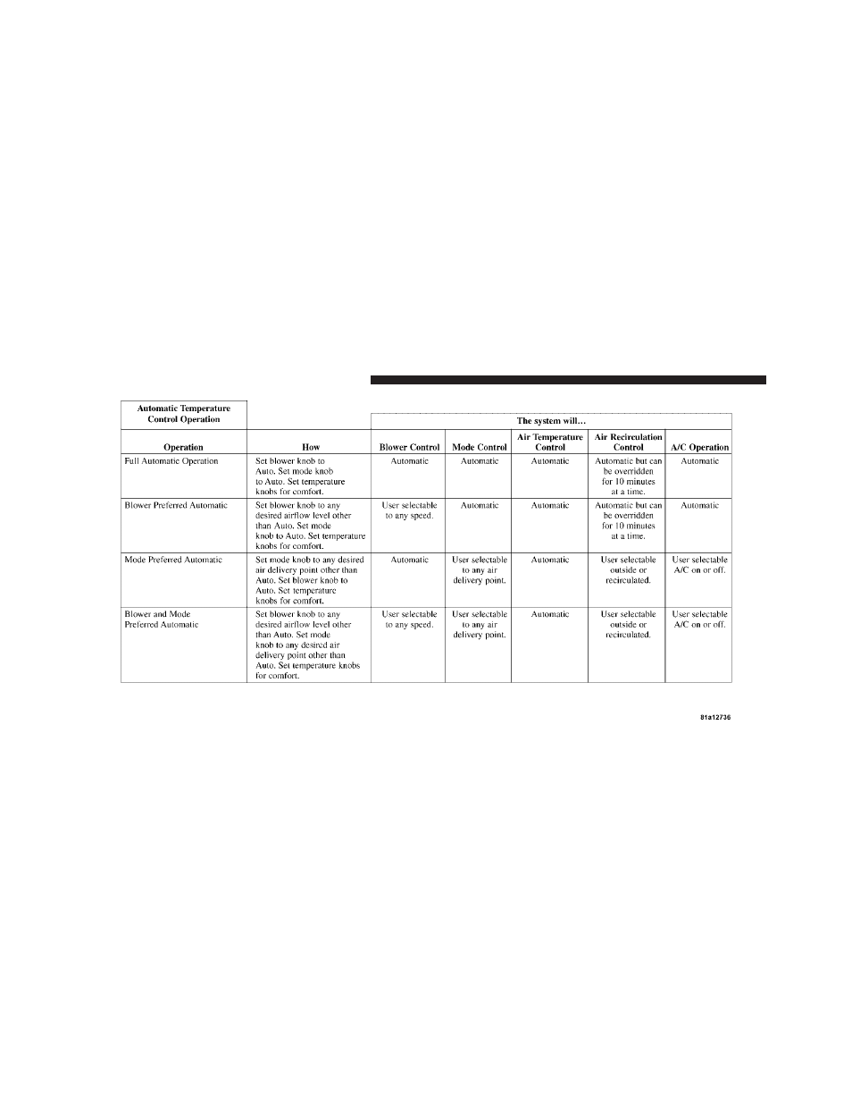 Dodge 2010 Avenger User Manual | Page 233 / 448