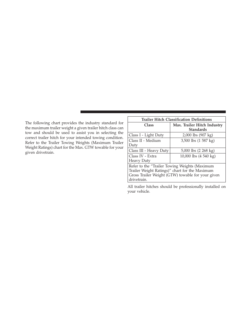 Trailer hitch classification | Dodge 2010 Avenger User Manual | Page 317 / 448