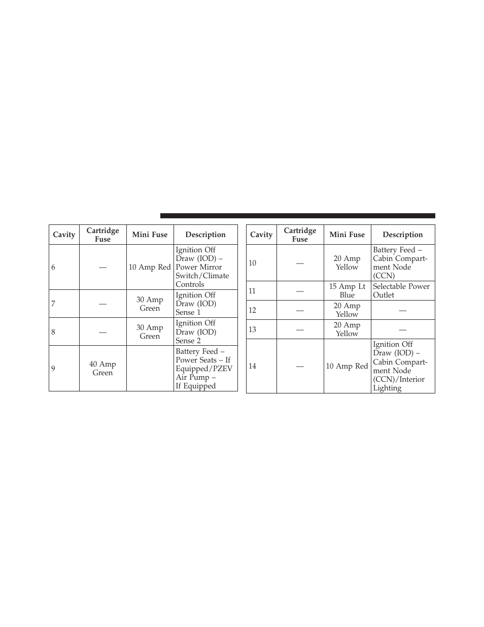 Air conditioner maintenance | Dodge 2010 Avenger User Manual | Page 385 / 448