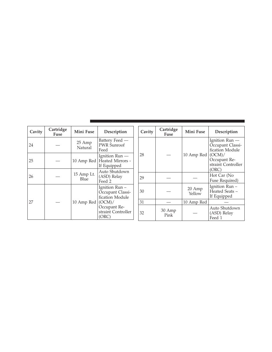 Dodge 2010 Avenger User Manual | Page 387 / 448