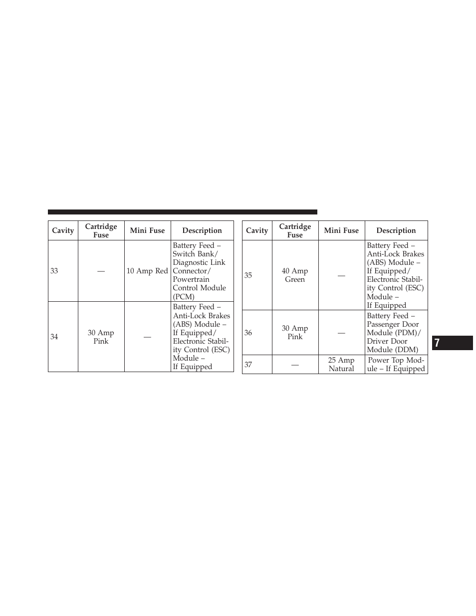 Body lubrication, Windshield wiper blades | Dodge 2010 Avenger User Manual | Page 388 / 448
