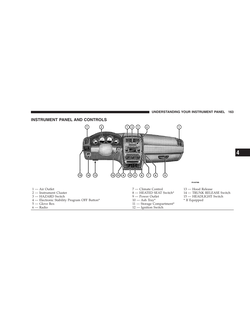 Instrument panel and controls | Dodge 2008 Charger SRT8 User Manual | Page 165 / 442