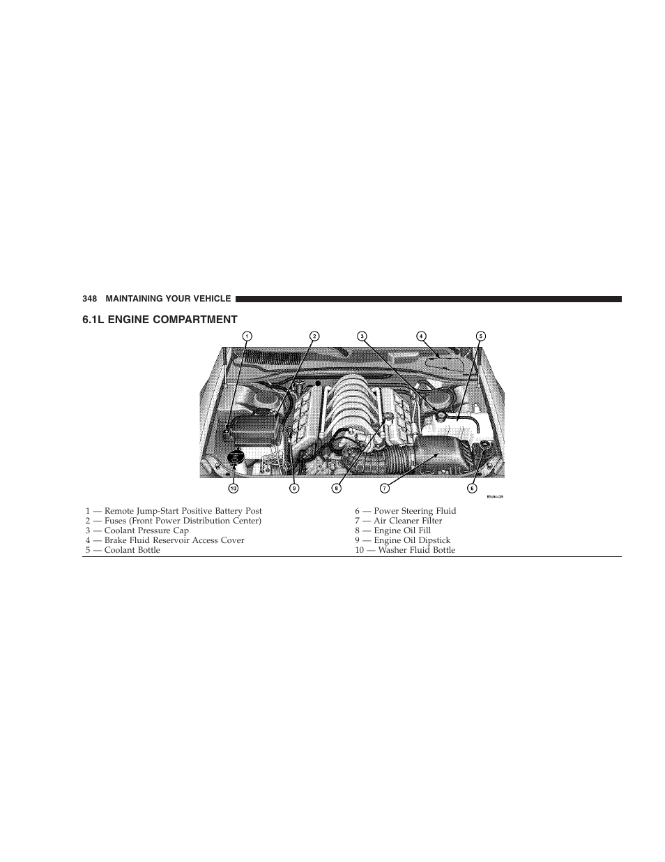 1l engine compartment, Jump-starting procedures | Dodge 2008 Charger SRT8 User Manual | Page 350 / 442