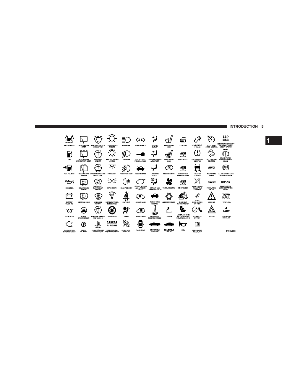 Dodge 2008 Charger SRT8 User Manual | Page 7 / 442