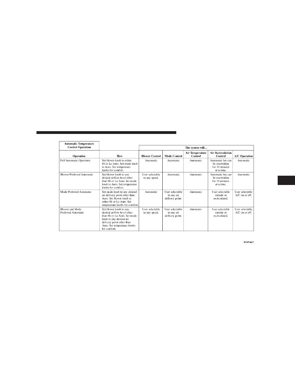 Dodge 2008 LX49 Magnum User Manual | Page 255 / 482