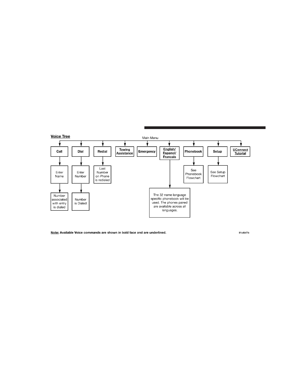 Dodge 2008 Nitro User Manual | Page 108 / 434