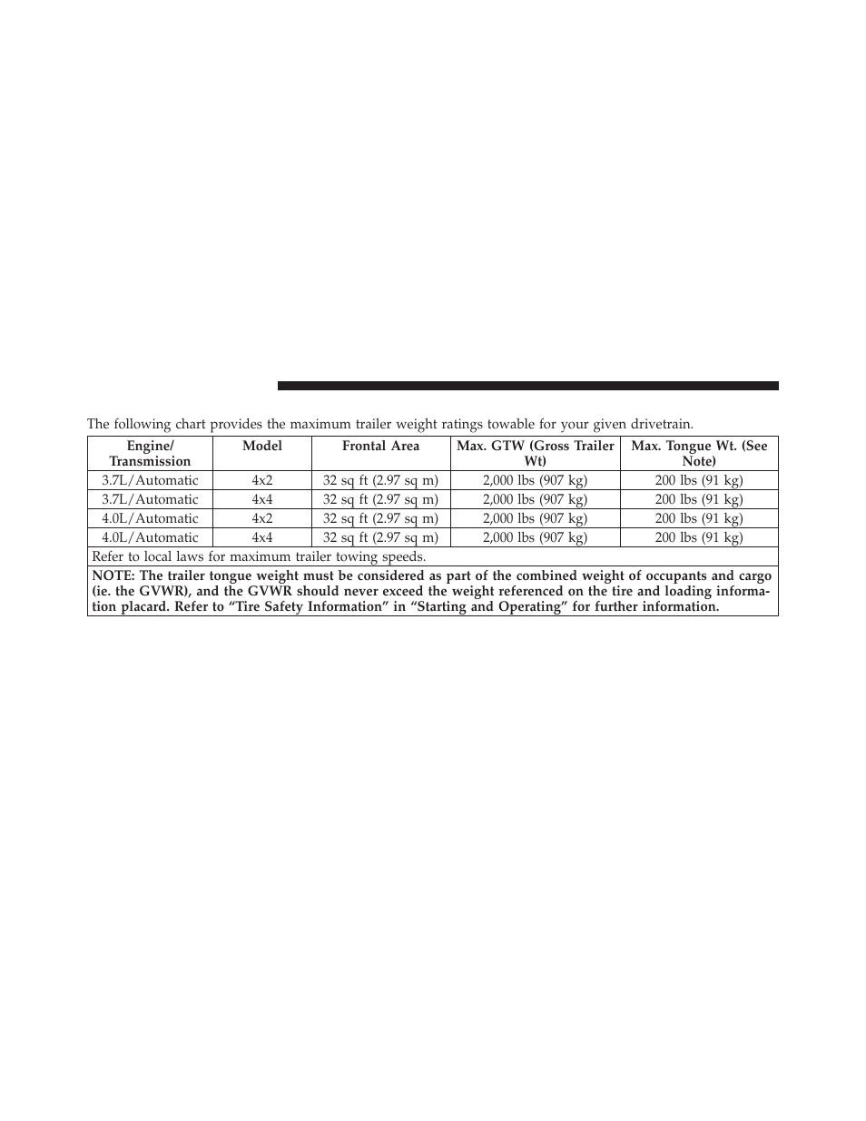 Trailer towing weights (maximum trailer, Weight ratings) | Dodge 2010 Nitro User Manual | Page 375 / 498