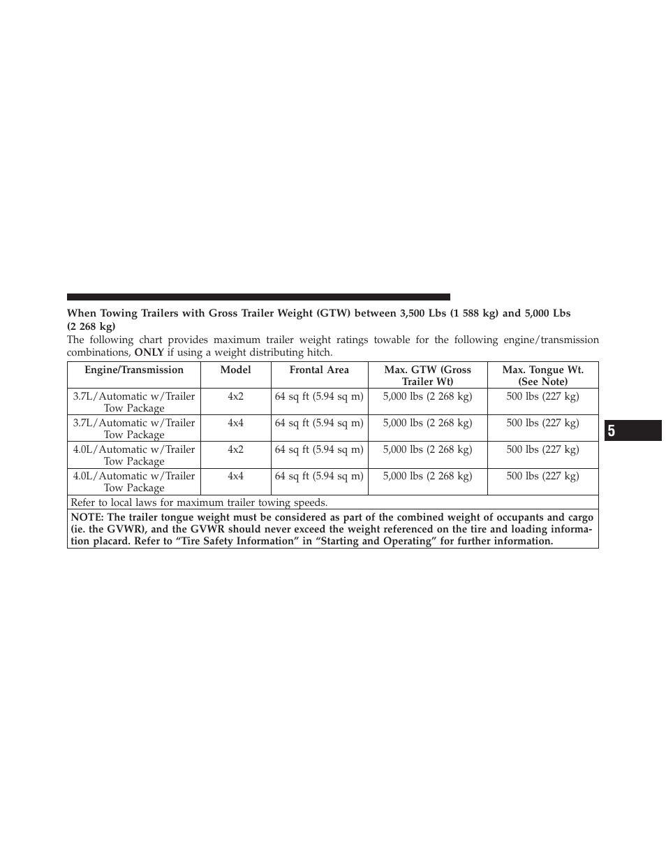 Dodge 2010 Nitro User Manual | Page 376 / 498