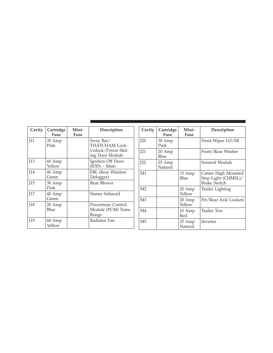 Dodge 2010 Nitro User Manual | Page 435 / 498
