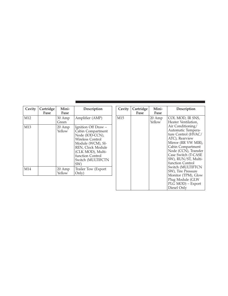 Dodge 2010 Nitro User Manual | Page 437 / 498