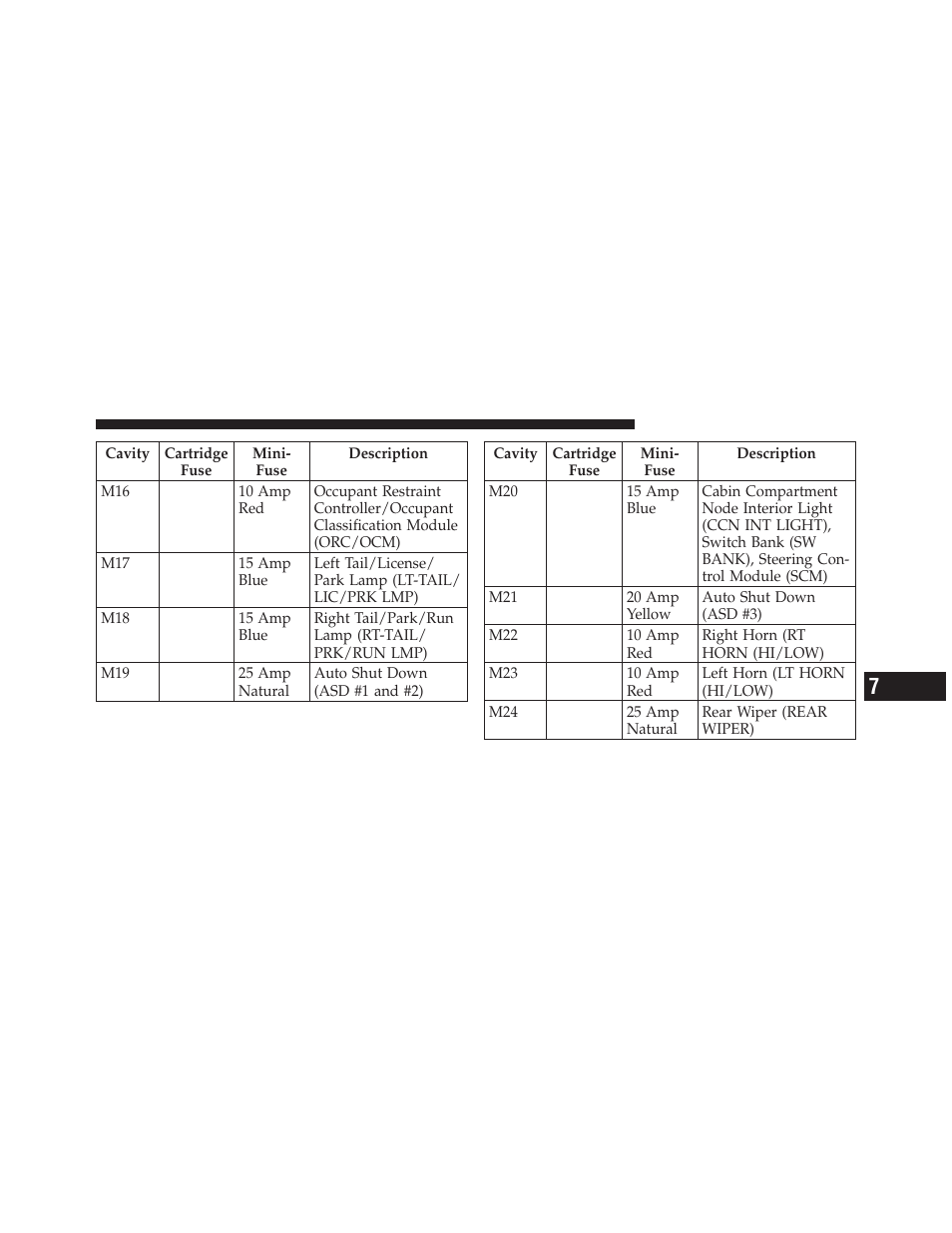 Dodge 2010 Nitro User Manual | Page 438 / 498