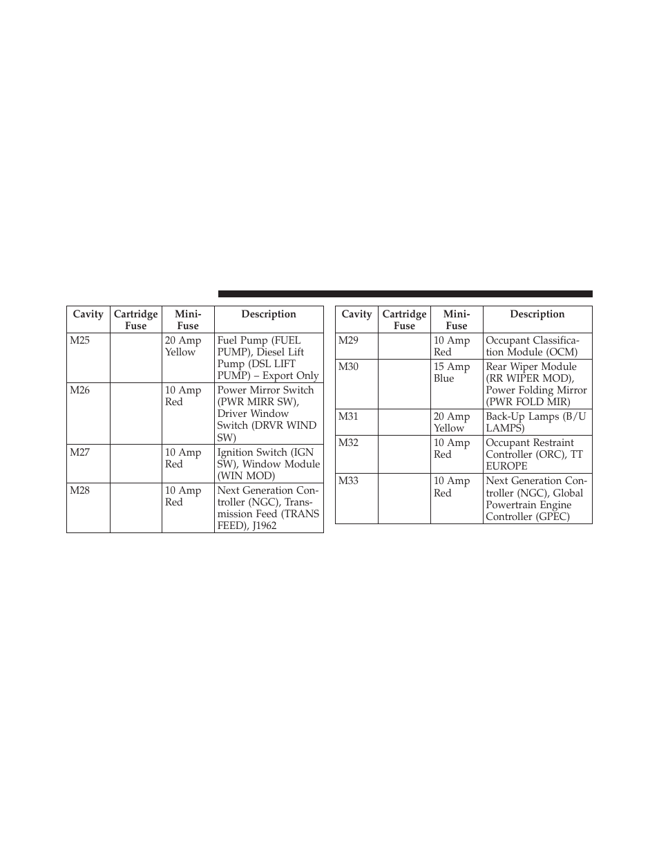 Dodge 2010 Nitro User Manual | Page 439 / 498