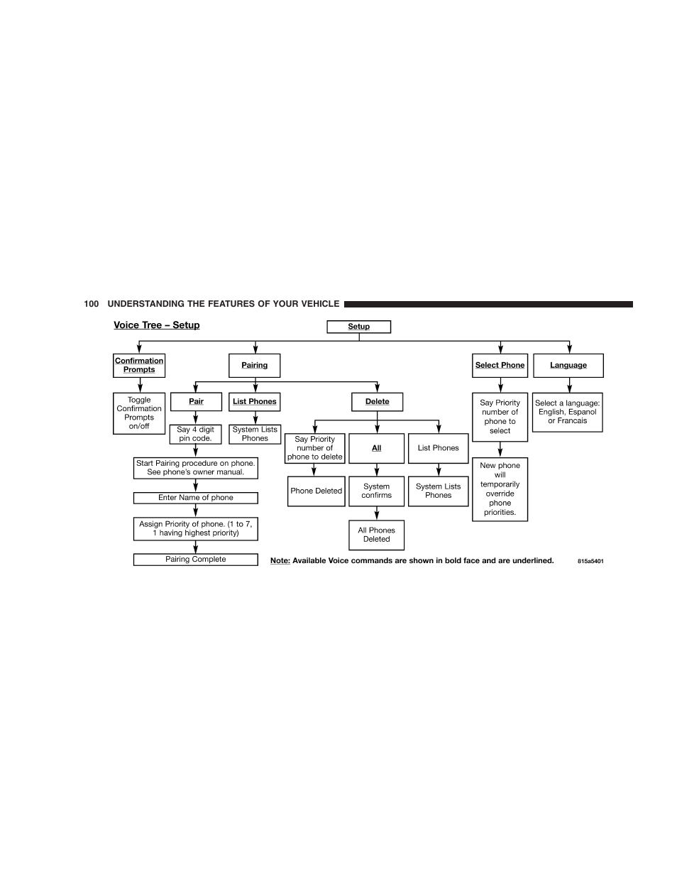 Dodge 2005 Durango User Manual | Page 100 / 416