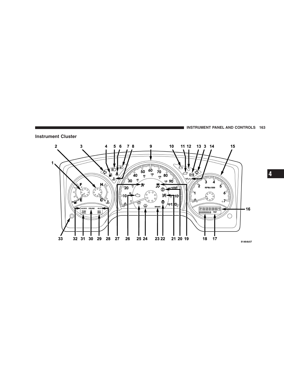 Instrument cluster | Dodge 2005 Durango User Manual | Page 163 / 416