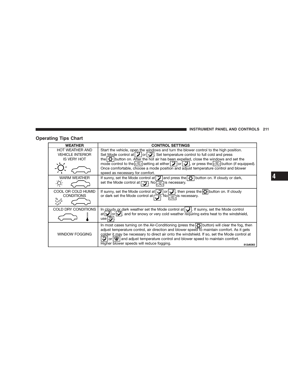 Operating tips chart | Dodge 2005 Durango User Manual | Page 211 / 416