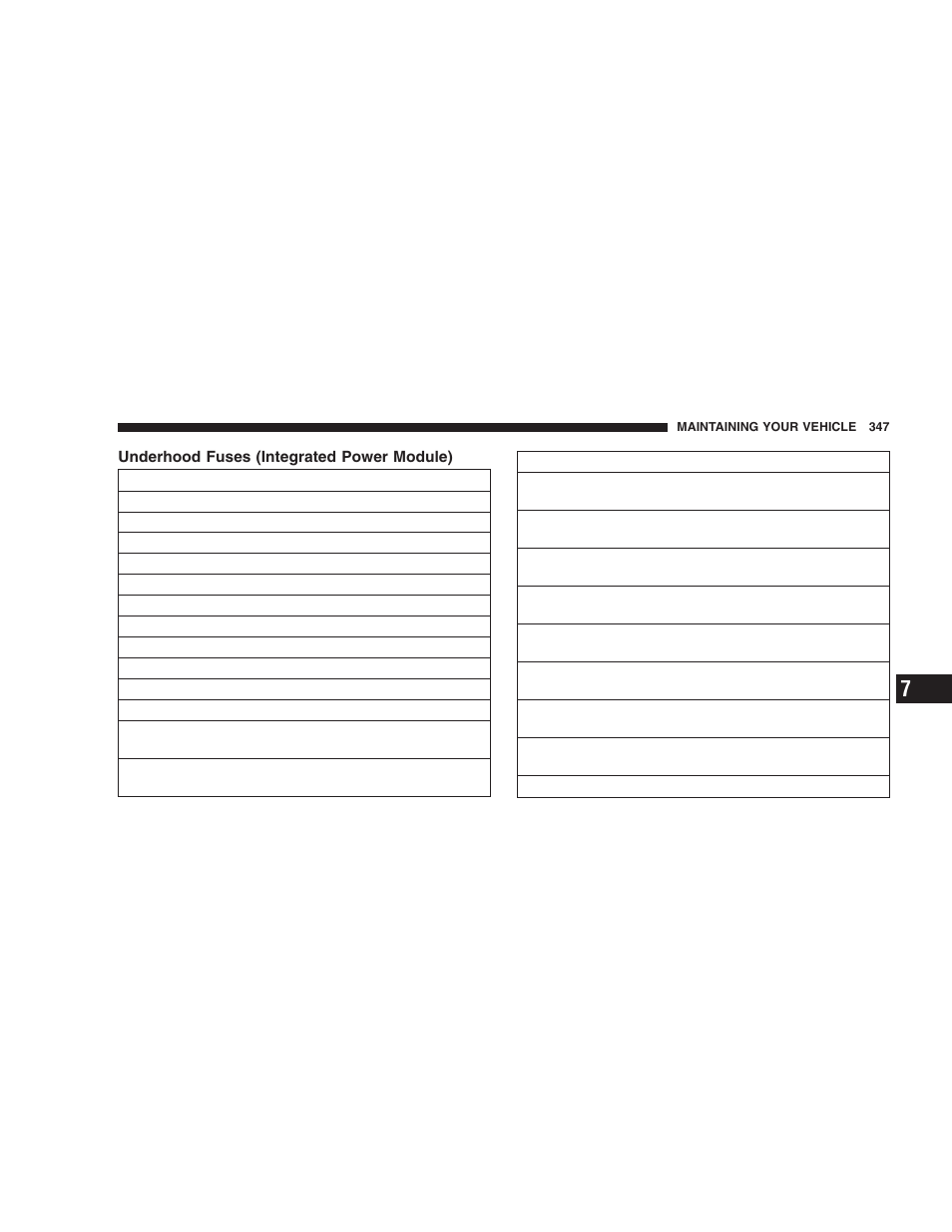 Underhood fuses (integrated power module) | Dodge 2005 Durango User Manual | Page 347 / 416