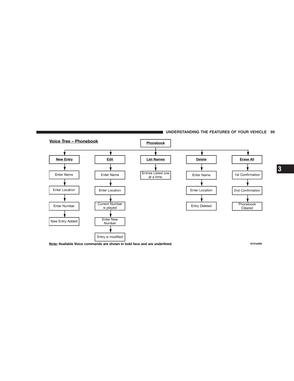 Dodge 2005 Durango User Manual | Page 99 / 416