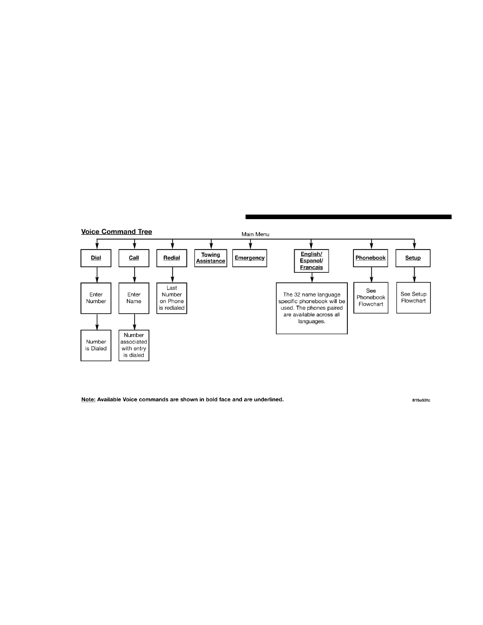 Dodge 2006 Grand Caravan User Manual | Page 114 / 504