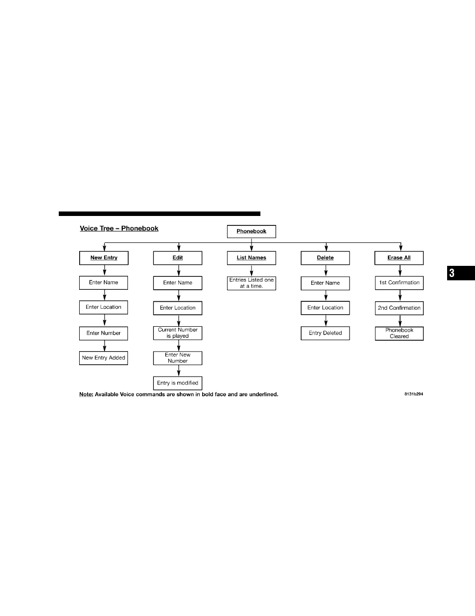 Dodge 2006 Grand Caravan User Manual | Page 115 / 504