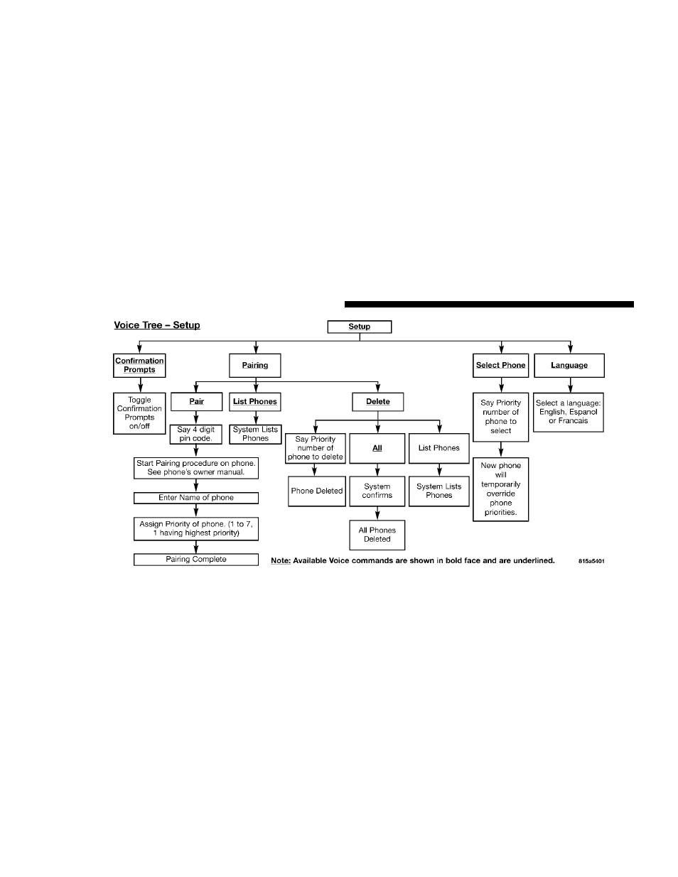 Dodge 2006 Grand Caravan User Manual | Page 116 / 504