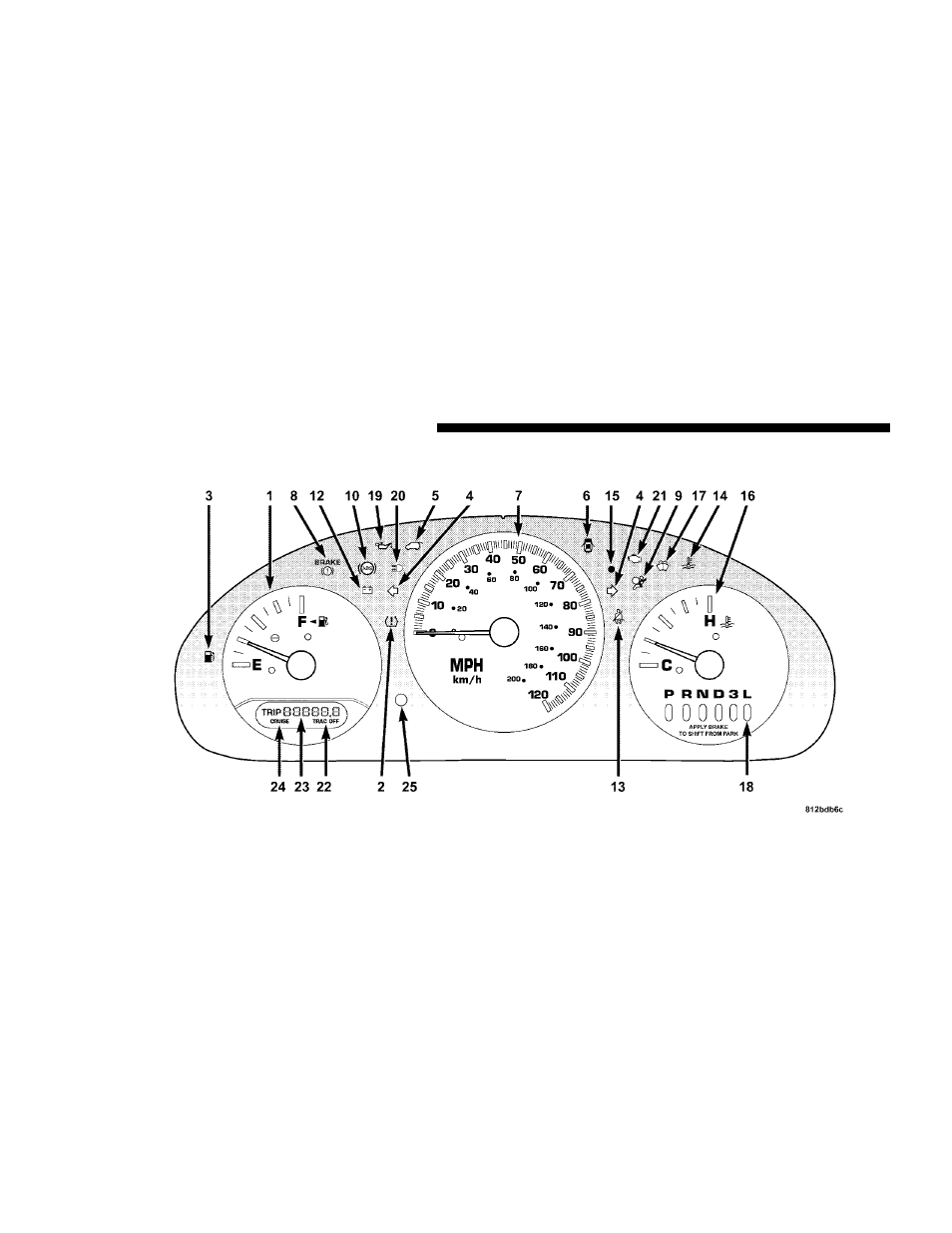 Base instrument cluster | Dodge 2006 Grand Caravan User Manual | Page 202 / 504