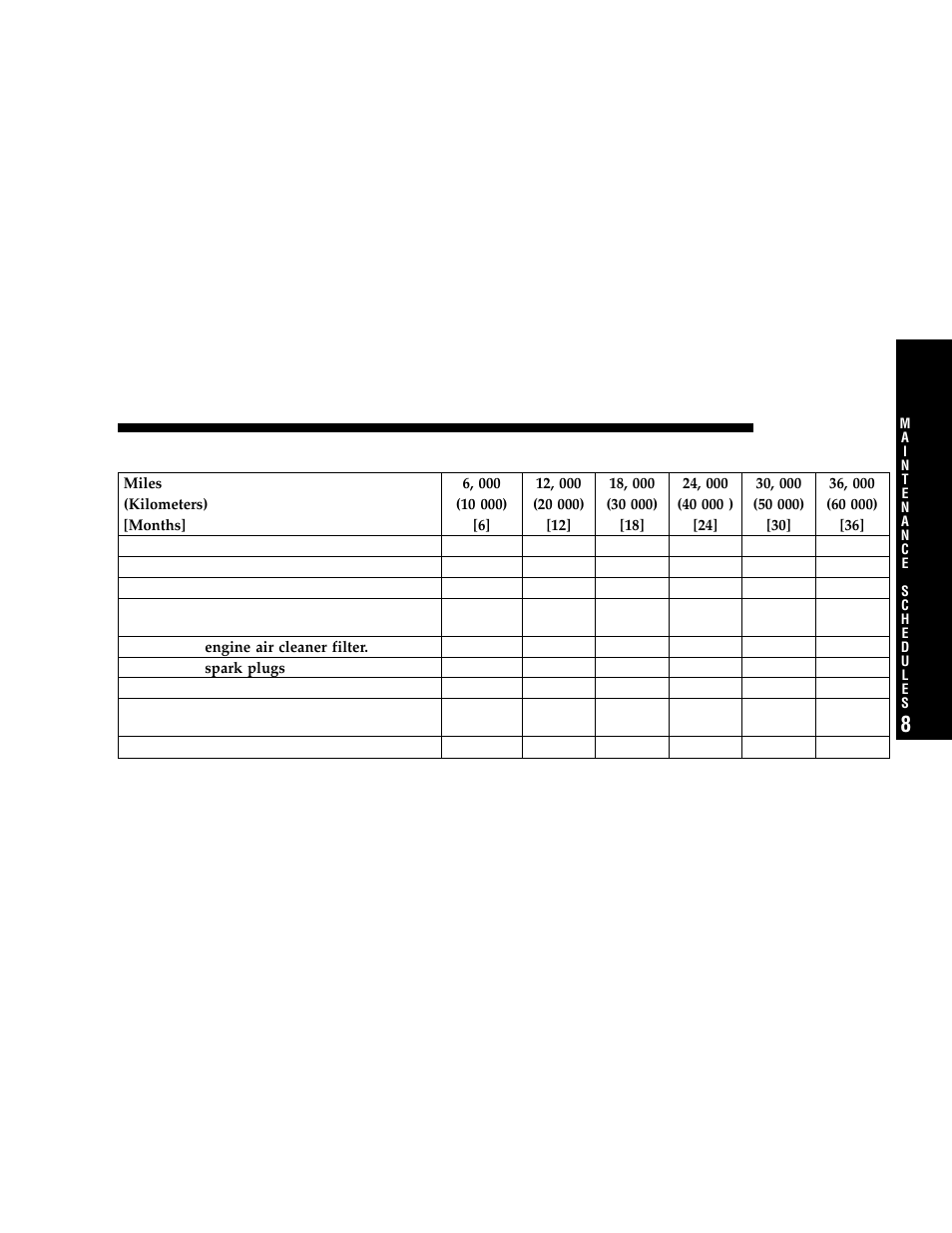 Schedule “a | Dodge 2006 Grand Caravan User Manual | Page 463 / 504