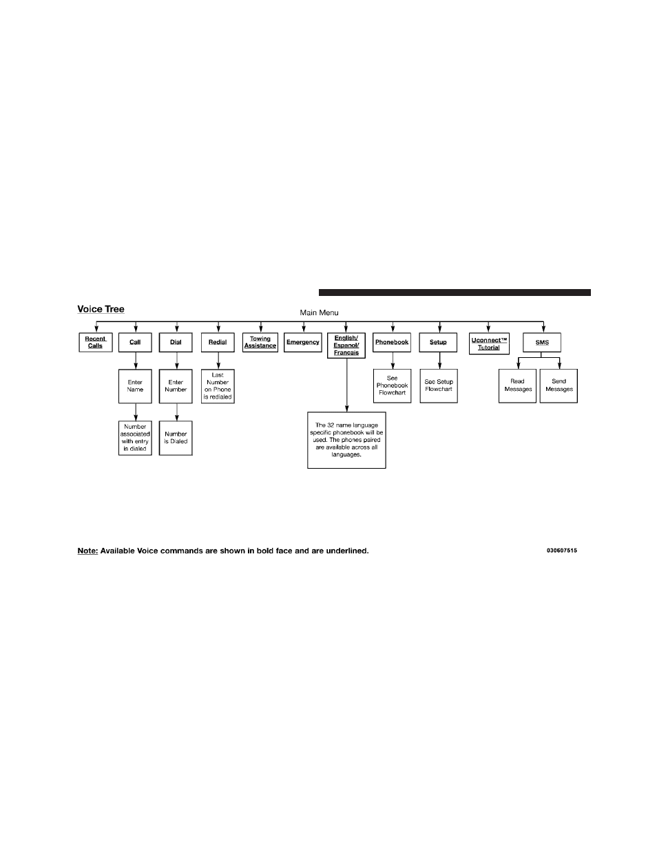 Dodge 2010 Challenger SRT8 User Manual | Page 105 / 436