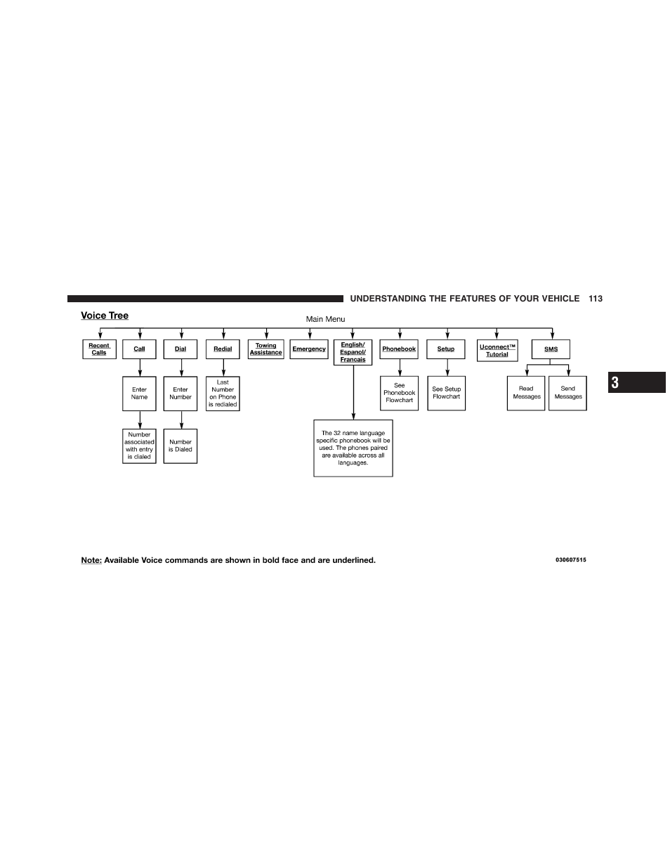 Dodge 2011 Ram Truck Chassis Cab User Manual | Page 114 / 472