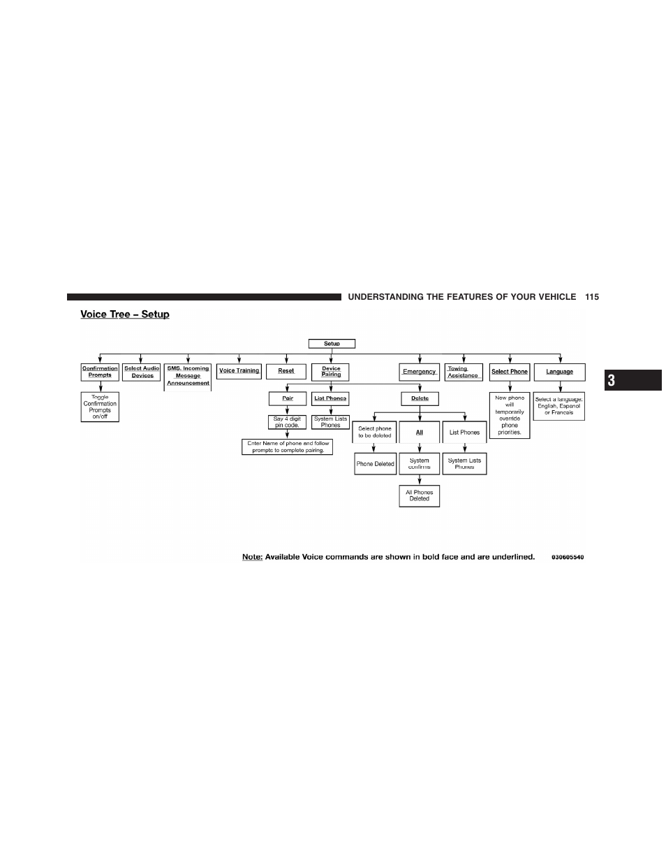 Dodge 2011 Ram Truck Chassis Cab User Manual | Page 116 / 472