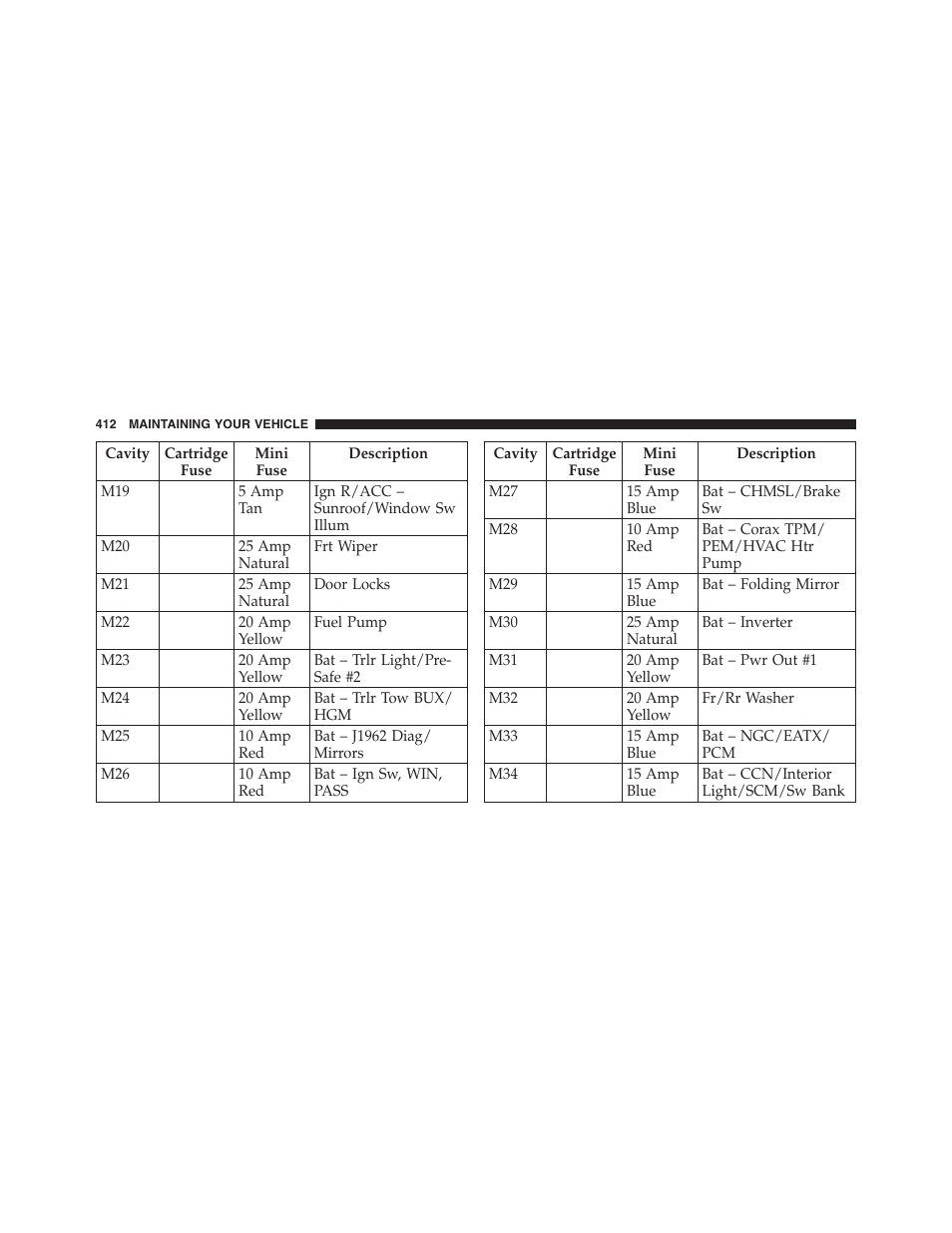 Dodge 2011 Ram Truck Chassis Cab User Manual | Page 413 / 472