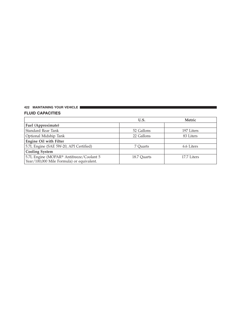 Fluid capacities | Dodge 2011 Ram Truck Chassis Cab User Manual | Page 423 / 472