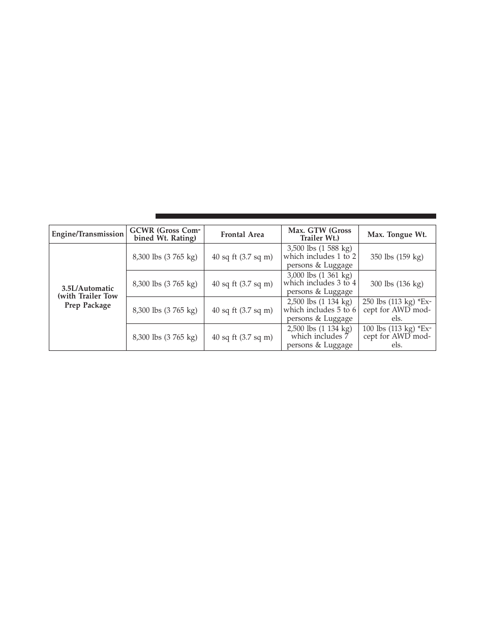 Dodge 2010 Journey User Manual | Page 369 / 512