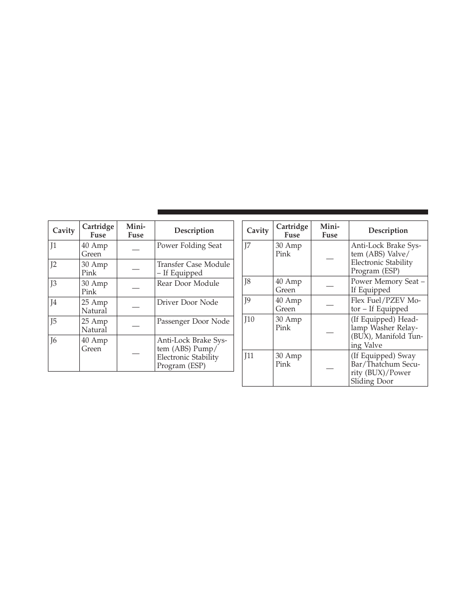 Dodge 2010 Journey User Manual | Page 443 / 512