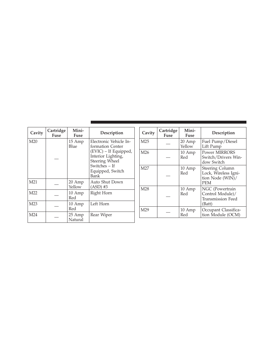 Dodge 2010 Journey User Manual | Page 447 / 512