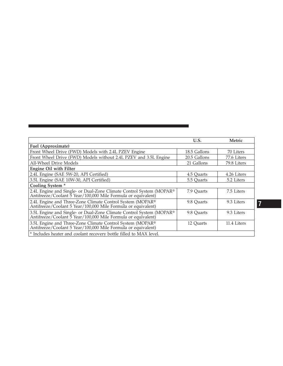 Fluid capacities | Dodge 2010 Journey User Manual | Page 456 / 512