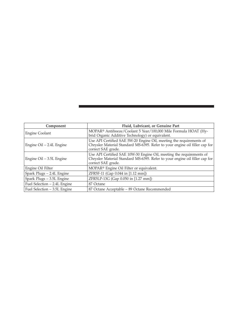 Fluids, lubricants, and genuine parts, Engine | Dodge 2010 Journey User Manual | Page 457 / 512