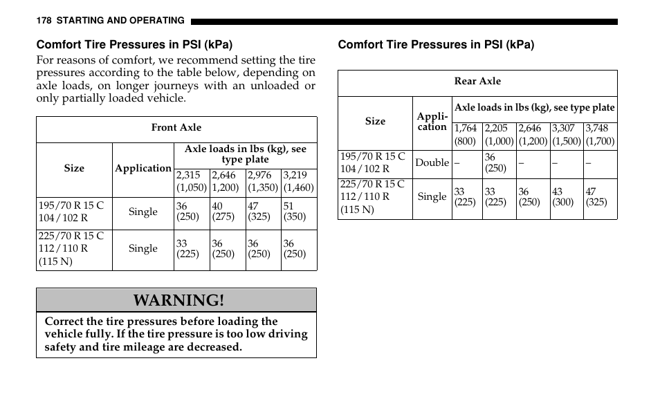 Warning | Dodge 2005 Sprinter Cab & Chassis User Manual | Page 178 / 288