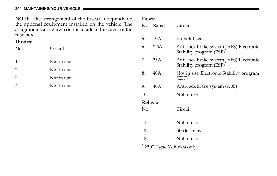 Dodge 2005 Sprinter Cab & Chassis User Manual | Page 244 / 288